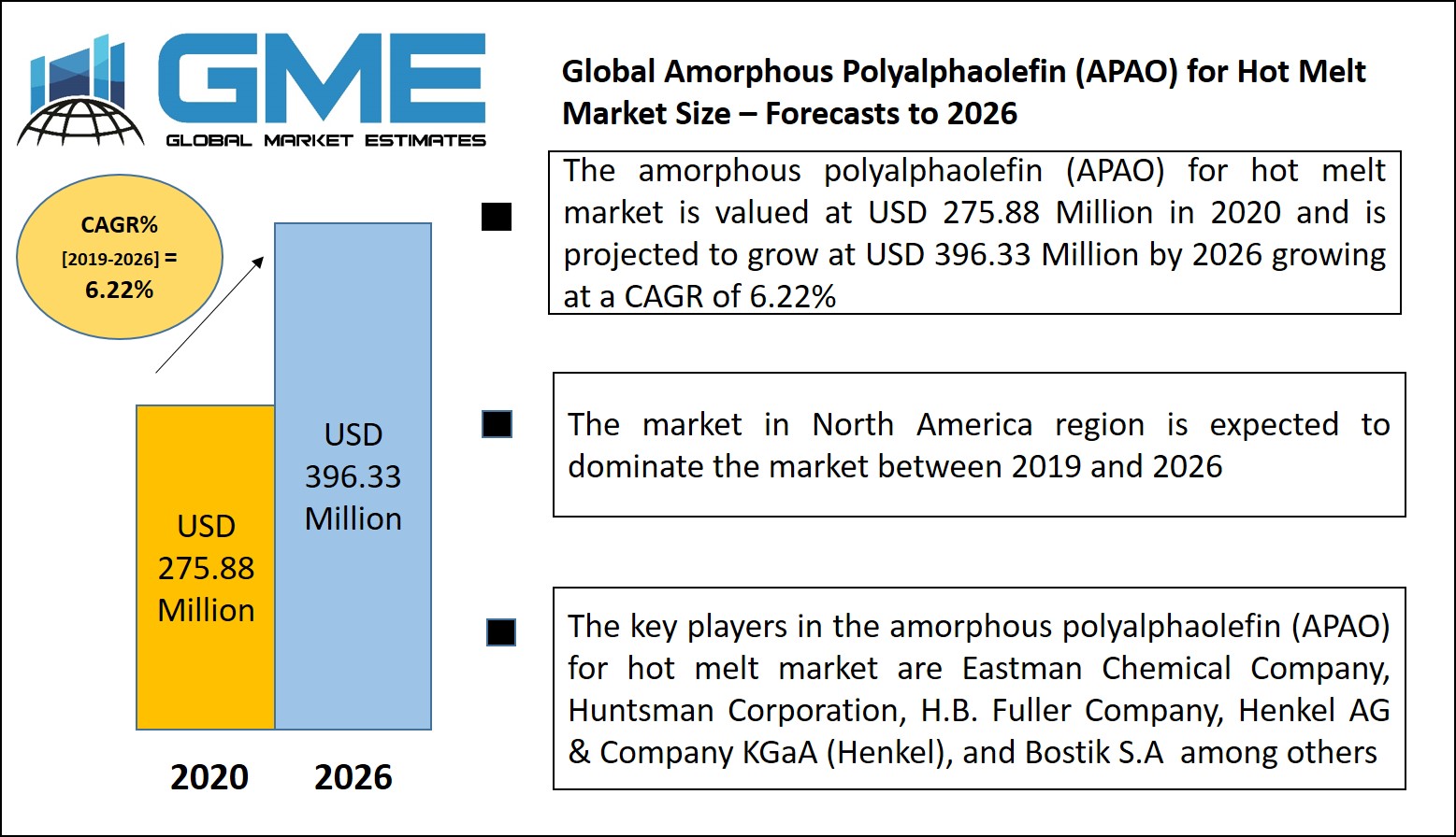 Global Amorphous Polyalphaolefin (APAO) for Hot Melt Market 